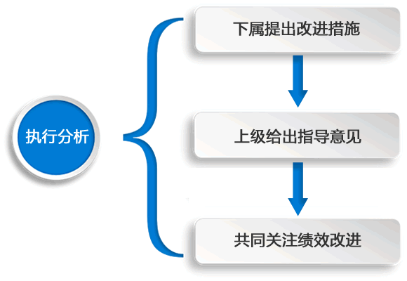 目标执行软件-目标执行